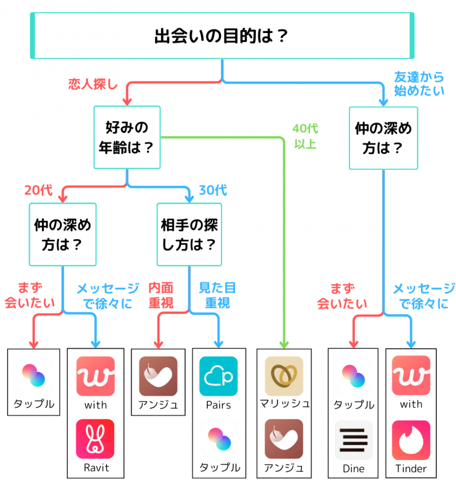 阪神「日本一」示す隠語は何に？ 読者が選ぶ、アレに代わる「カタカナ二文字」: J-CAST ニュース【全文表示】