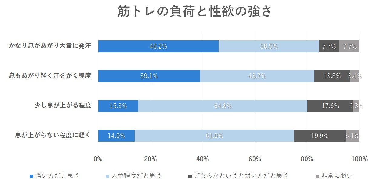 筋トレをすれば絶倫になれる!?敏腕スポーツトレーナーが“下半身力”を向上させる宅トレを伝授 | smart