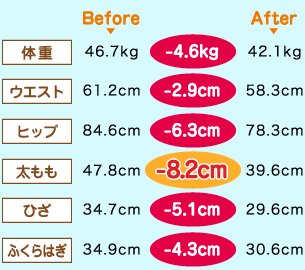 2024年】脚やせエステ人気ランキング！お得に体験できる人気美脚エステTOP5を発表 | SlimMagazine