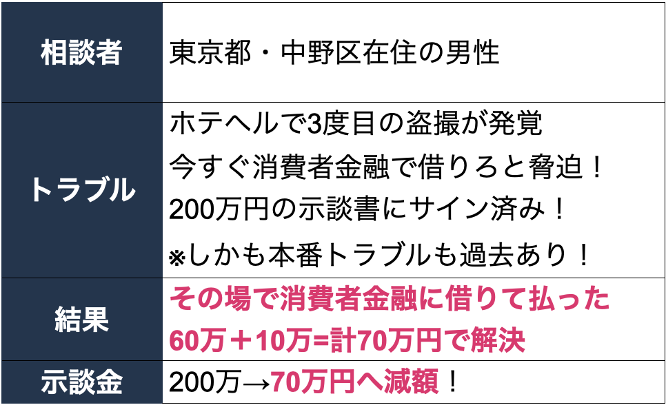 中野・西船橋の風俗・人妻風俗なら｜【秘密の家計簿】