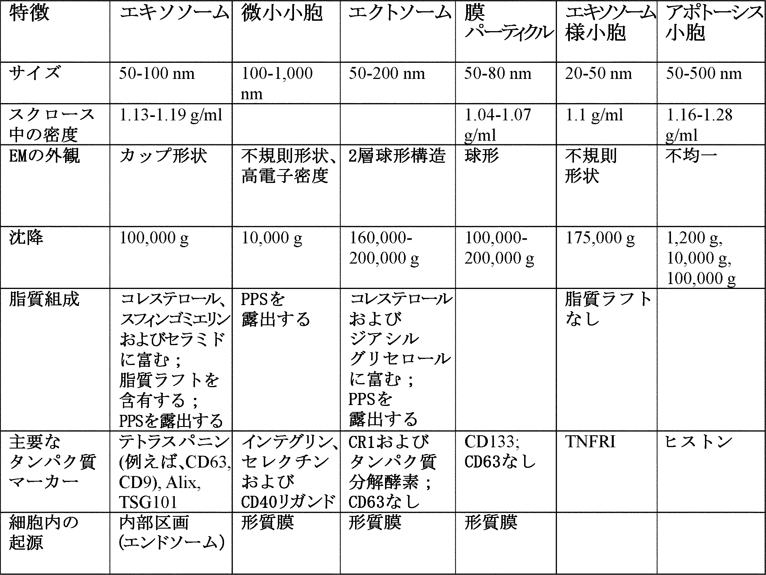 試験管内の精子成分精巣前立腺精嚢およびカウパー腺からの分泌物の割合を有する医学のインフォグラフィックベクターの図 - 