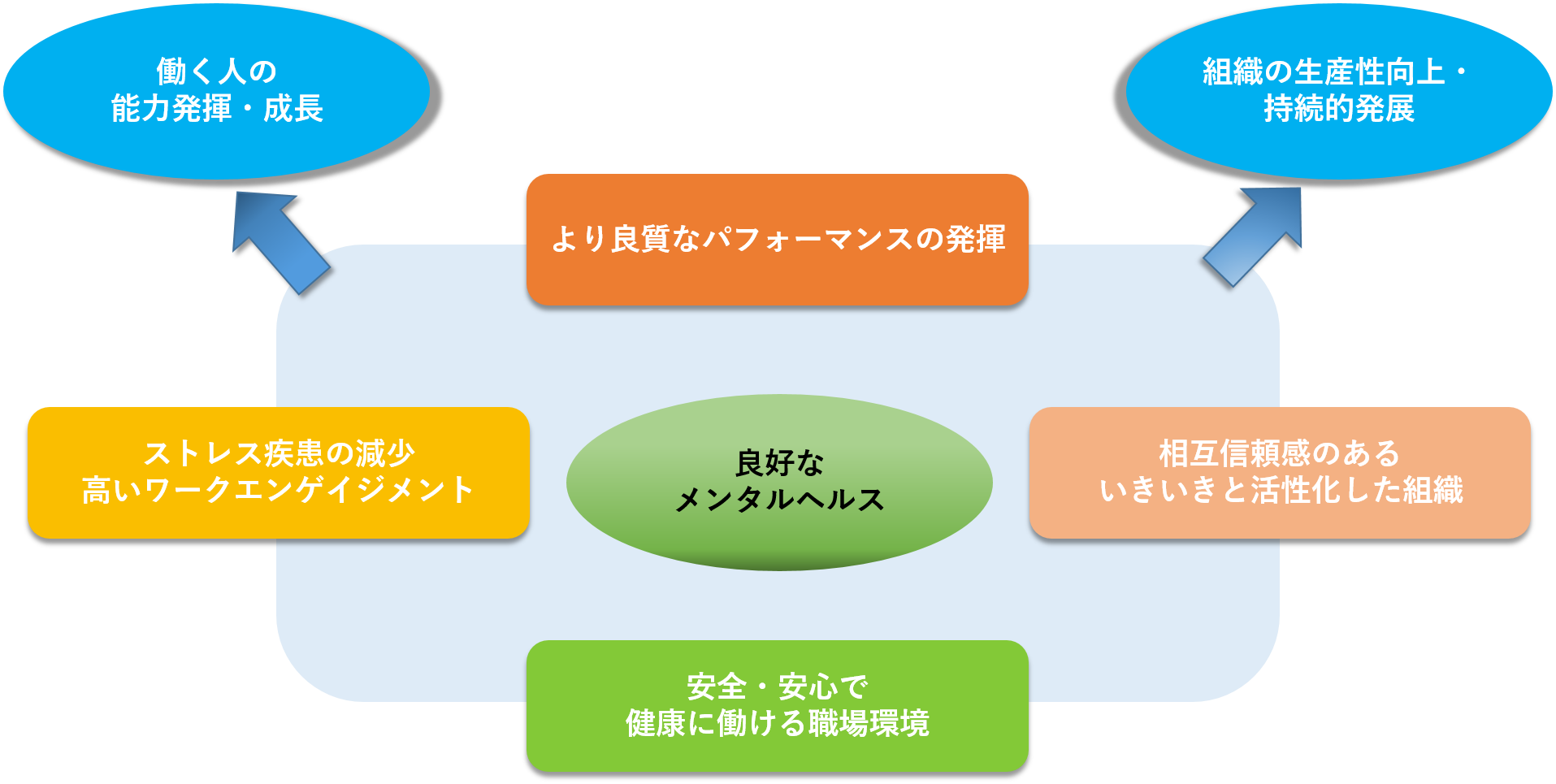 メンタルヘルス不調とは？原因や症状・ケア方法を解説 | CHR発 well-being コラムWell