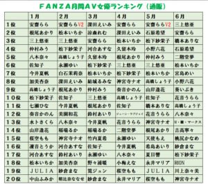 AV女優のギャラはいくら？推定年収ランキングBEST10【2024年最新版】