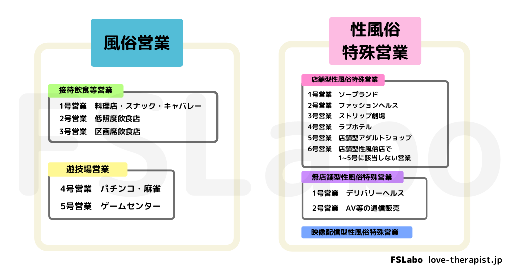 風俗のお仕事って何があるの？職種ごとのメリットを解説！ - バニラボ