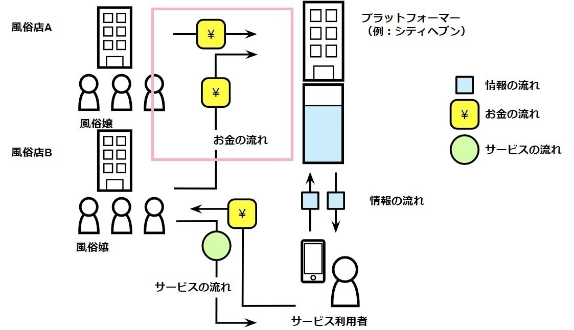 プレイ手順｜町田風俗 櫻女学院 推しメン!!FU-DOLアカデミー