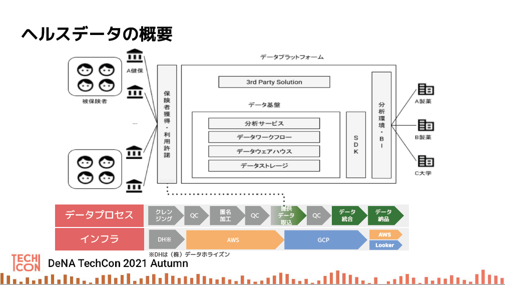 2025年日本国際博覧会(大阪・関西万博)「大阪ヘルスケアパビリオン」に 分散型パーソナルデータ連携基盤「Dot to Dot」を適用