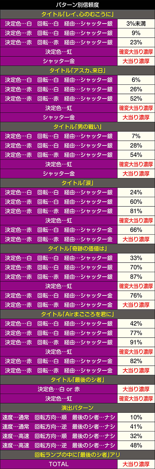 新世紀エヴァンゲリオン～未来への咆哮～｜シンプルモード・演出アクション【時短中】｜パチマガスロマガ