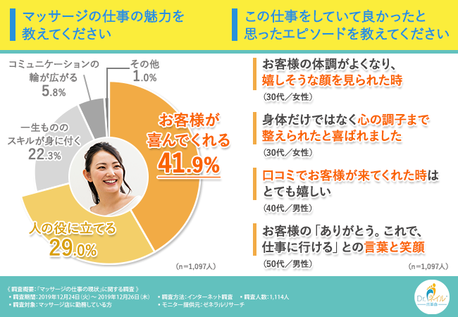 エステティシャンの仕事・やりがいと魅力についてわかる！ | 好きを仕事に みらいのトビラ