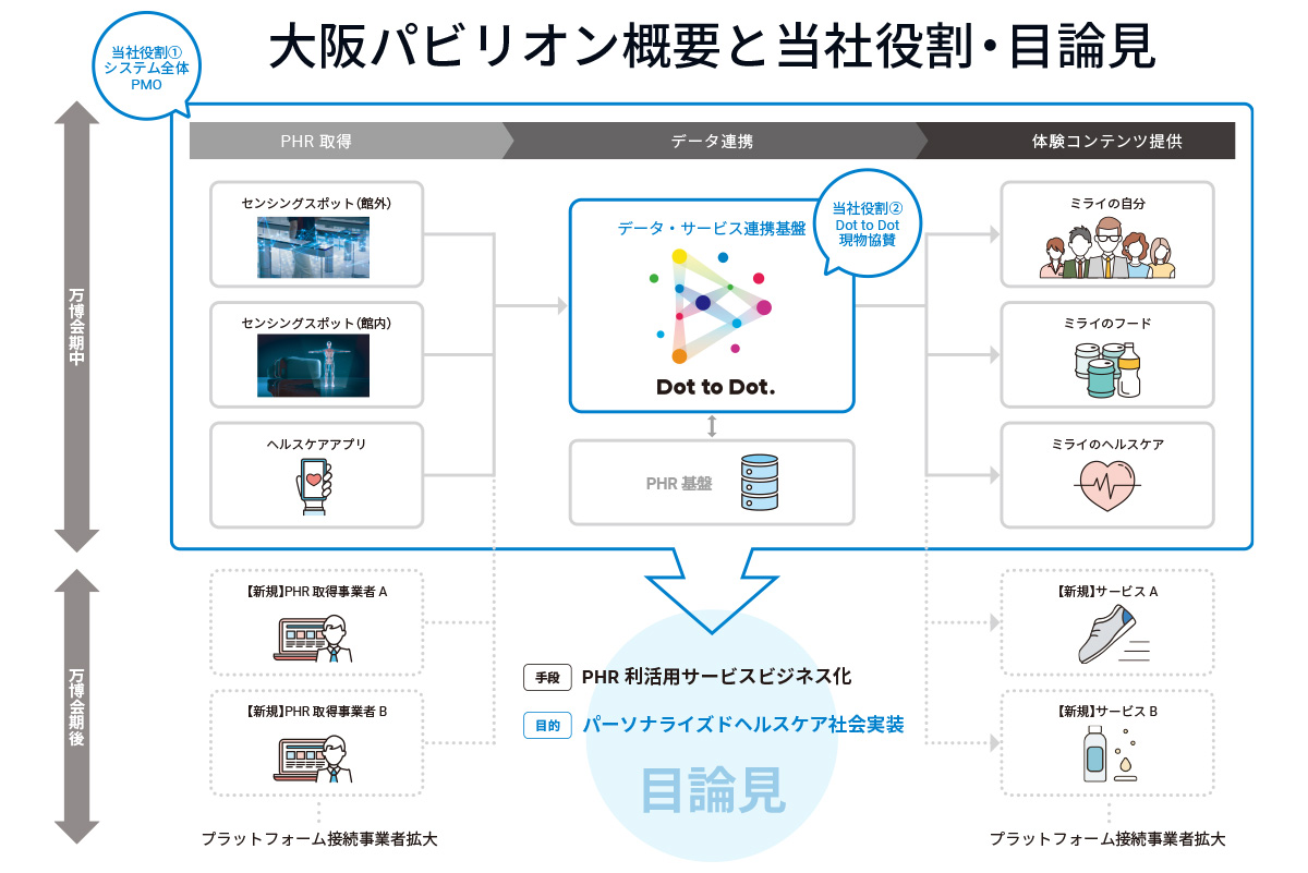 ヘルスケアシステムズ、医薬基盤・健康・栄養研究所と腸内細菌検査キットを共同開発 | Dellows News（デロウズニュース）