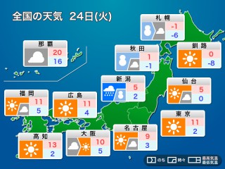 千葉県の2週間天気 - 日本気象協会 tenki.jp