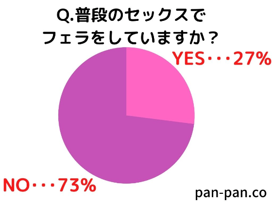 フェラチオが嫌いな男性の心理】舐められたくない彼氏の本音はどんな？ | 【きもイク】気持ちよくイクカラダ