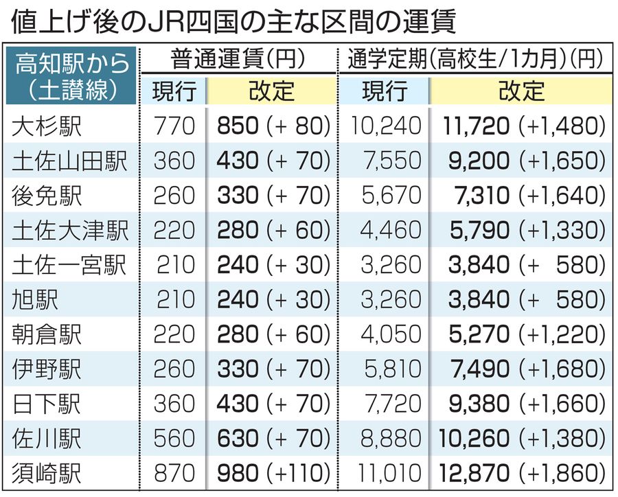 JR 伊野駅 |