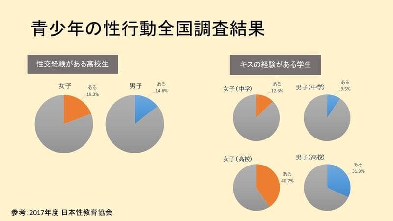 ヤリチンが解説】皆ヤッてる？高校生におすすめのやる場所！セックス事情も解説！ | Trip-Partner[トリップパートナー]