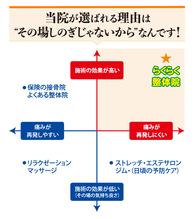 くまのみ整骨院 東大宮院の求人・採用・アクセス情報 | ジョブメドレー