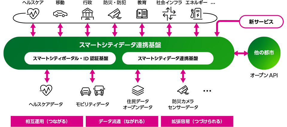 シーメンスヘルスケアが医療基盤「teamplay」で国内3社と協業、AIアプリを拡充：製造業IoT - MONOist