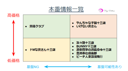 大阪・十三のピンサロをプレイ別に6店を厳選！/イチャらぶ・手コキ・本番の実体験・裏情報を紹介！ | purozoku[ぷろぞく]