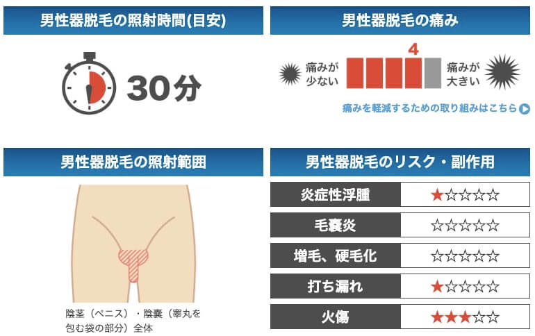 医療従事者監修】陰毛（アンダーヘア）の脱毛とは？方法や人気のデザイン、メリットを紹介！｜医療脱毛、医療レーザー脱毛なら渋谷美容外科クリニック