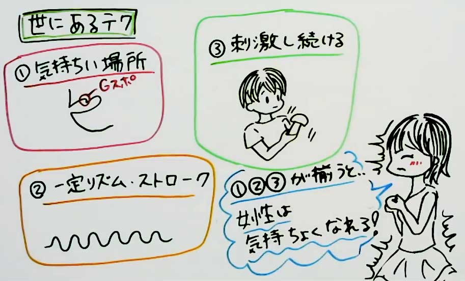 口コミ・評判】エバーグリーンの物件情報 | 東京都新宿区