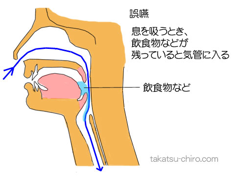 唾液がもたらす｢口の中｣への小さからぬ影響 質良くたっぷり分泌するのが肝要だ | 健康 |