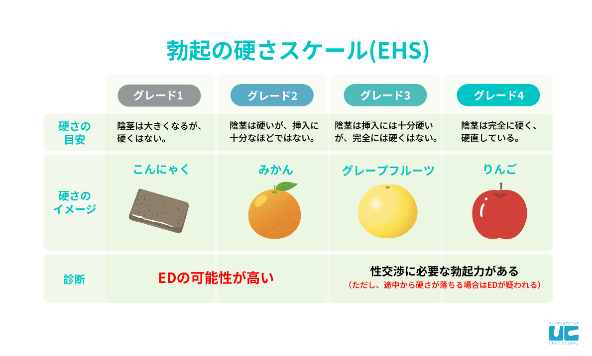 勃起を抑える 3つの方法 - wikiHow