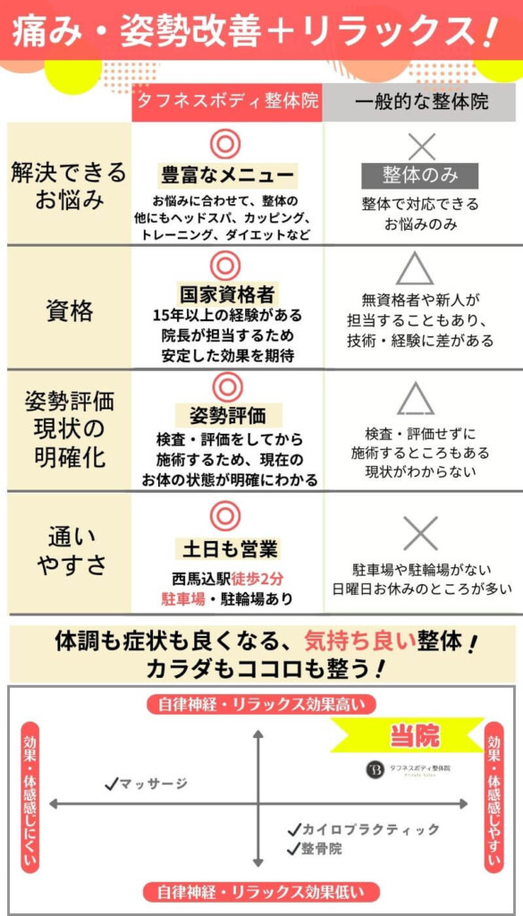 あん摩マッサージ指圧師の仕事内容・資格・給料を調査しました！ | なるほど！ジョブメドレー