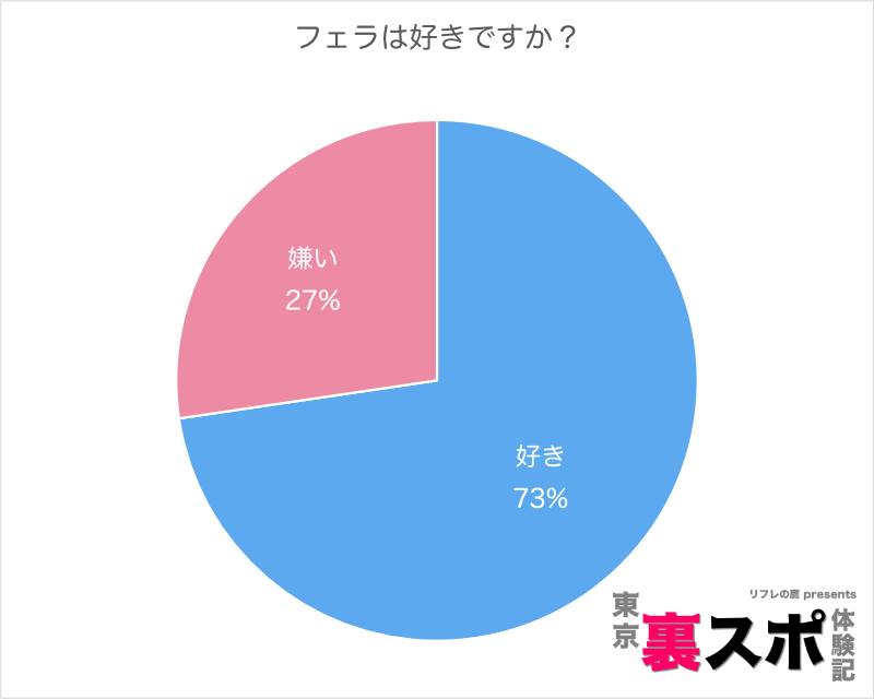 20代〜30代女子のセックス事情】500人に聞く！経験人数や好きな体位は？リアル体験談まとめ | MORE