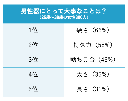 ペニスの長さ・太さサイズを一発診断！【トイレットペーパーの芯】 | セクテクサイト