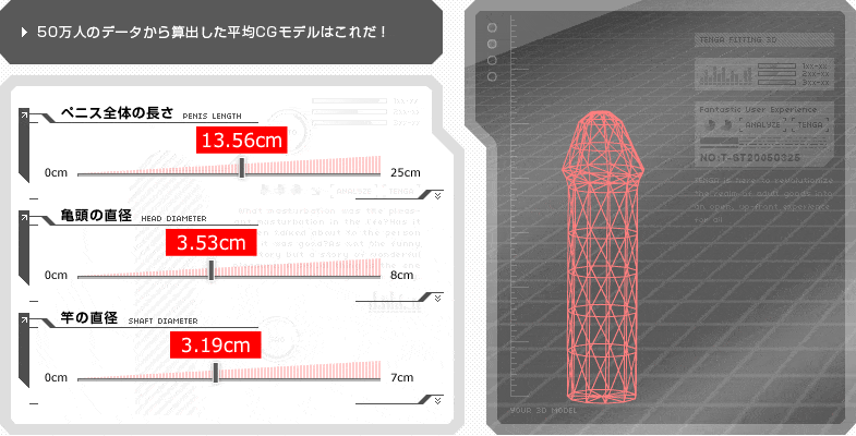 トイレットペーパーの芯のサイズが理想のペニスのサイズ！測定方法やペニス増大方法など | ザヘルプM