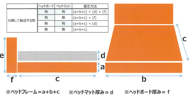 ショップ出店者向け：らくらくメルカリ便の送料 – メルカリShopsガイド