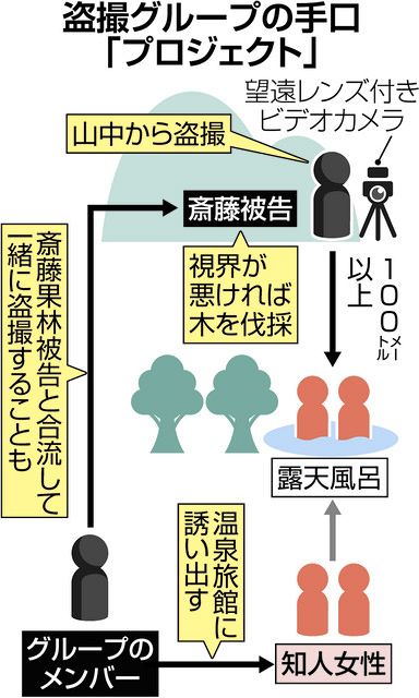 男性教諭、小便器内にカメラ 「性的興味」と盗撮 県教委 懲戒免や停職処分：東京新聞デジタル