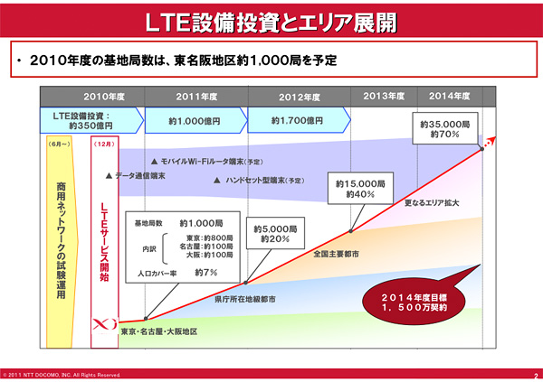 Amazon.co.jp: Sharp docomo AQUOS