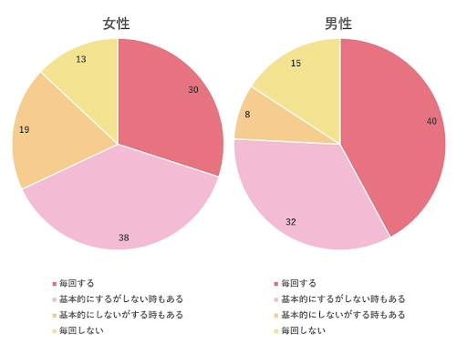 温泉旅館で乱れた浴衣のままエロすぎるエッチ♪温泉でズコバコしてのぼせちゃいそうですｗ - 女性向け無料アダルト動画