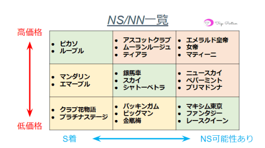 2024年本番情報】東京で実際に遊んだソープ12選！本当にNS・NNが出来るのか体当たり調査！ | otona-asobiba[オトナのアソビ場]