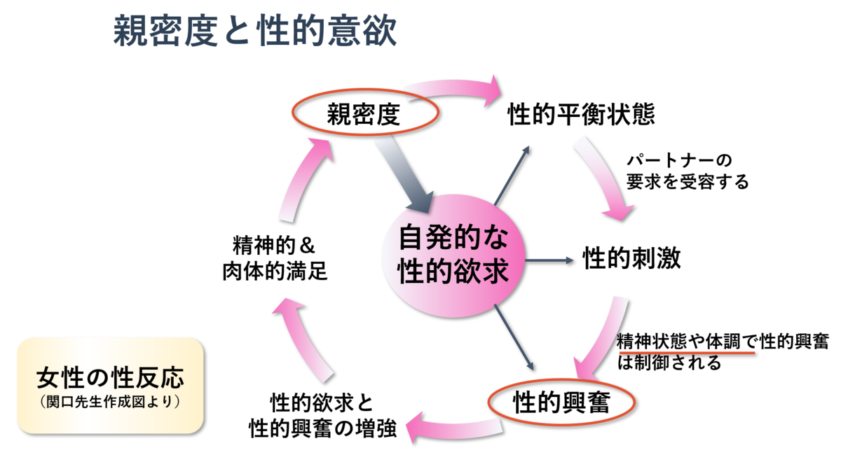 H(エッチ)にはどれくらい時間をかけるのが正解!?「私たちが、Hのお悩みに答えます」 メンズノンノウェブ |