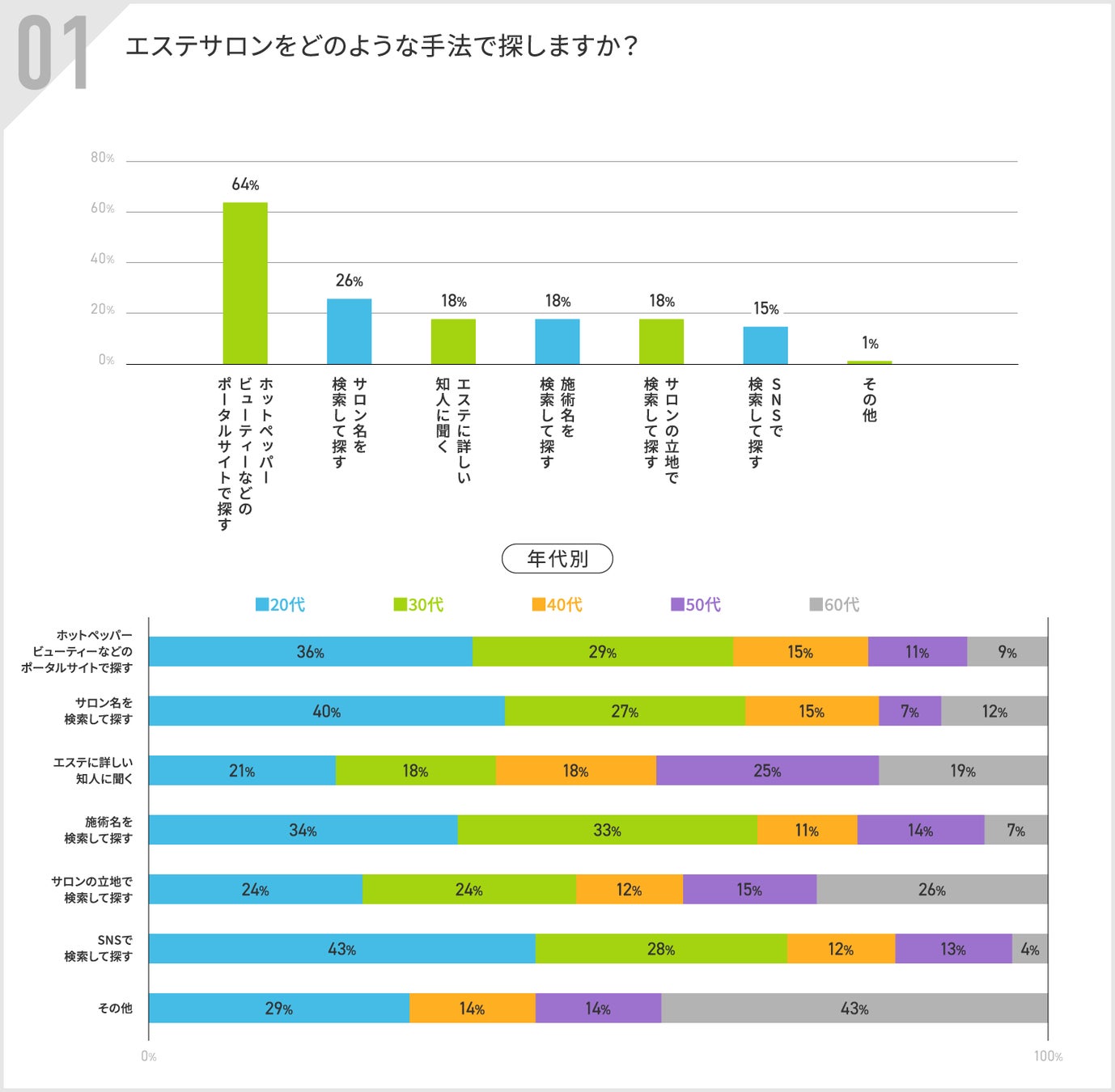 Vosサロンケア美肌エステ