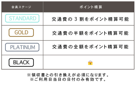 えろログ 東海まとめ版 - ロイヤルステージ