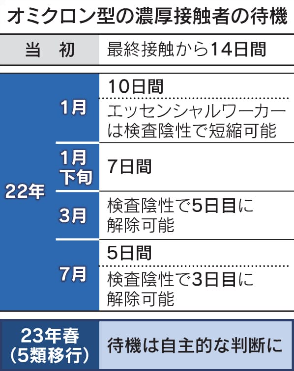 飲食店専門の鮮魚仕入サイト【魚ポチ】 | 旬の魚をスマホで発注 | 仕入れ時間削減