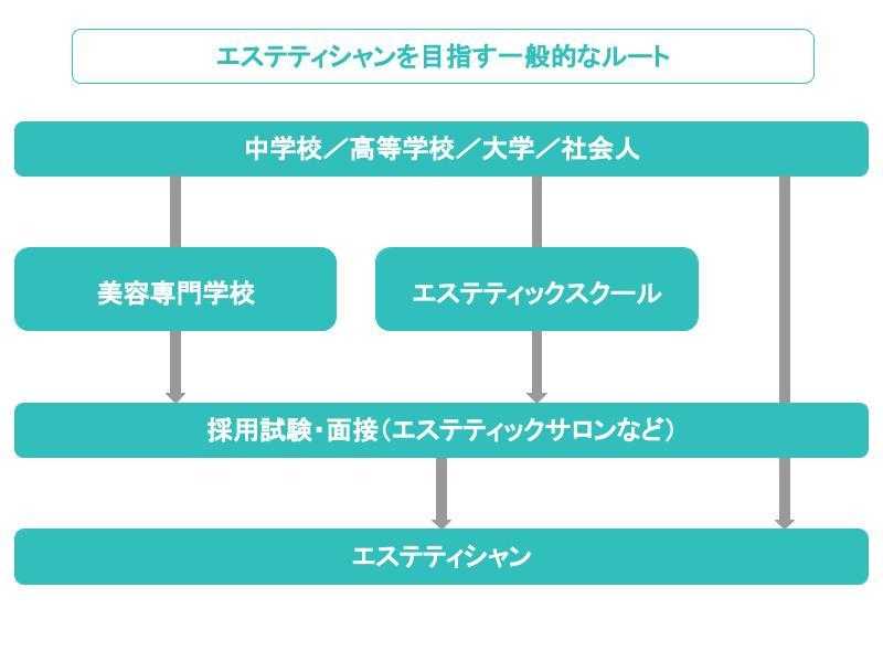 エステティシャンの仕事内容とは！？1日の仕事の流れ【美プロ】