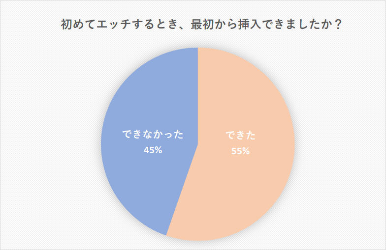 セックスに関する男性と女性の「ホンネ」実態調査【浜松町第一クリニック】