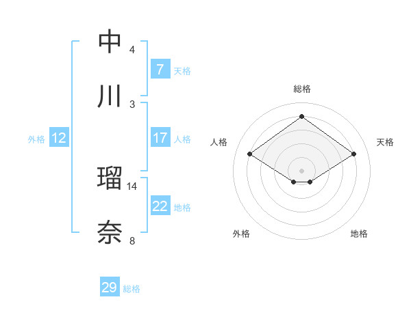 仲川瑠夏は鼻や歯が昔と変わった？父母兄弟とは似てる？家族構成を調査 |