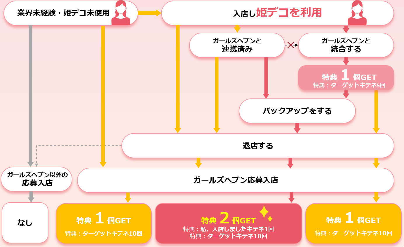 シティヘブンの「キテネ(キテね)」っていう機能ご存知ですか？ | Peing -質問箱-