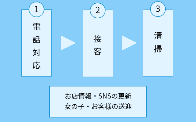 吉原求人【メンズバニラ】