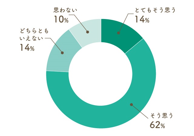 立川市 移住の魅力、住みやすさ、メリット、デメリット（口コミ人気評価）- Regional（リージョナル）