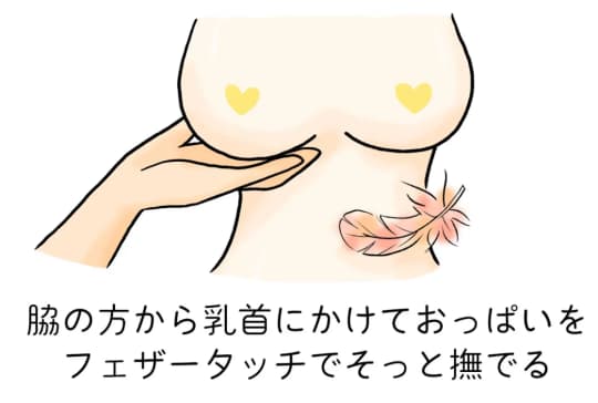 定期健診やセルフチェック、してますか?】今月は #がん征圧月間乳がんは、日本人女性のがん死亡上位日頃から自分の乳房の状態（2022.09.07）  |