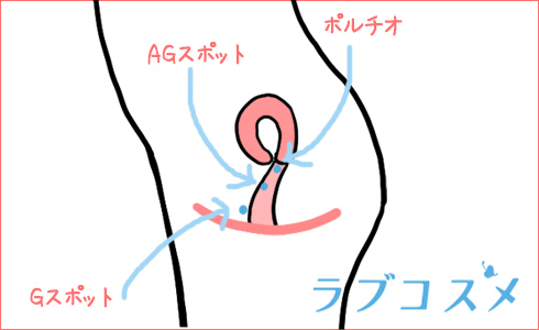 中イキのやり方・コツとは？膣イキにおすすめの体位やコツを丁寧解説【快感スタイル】