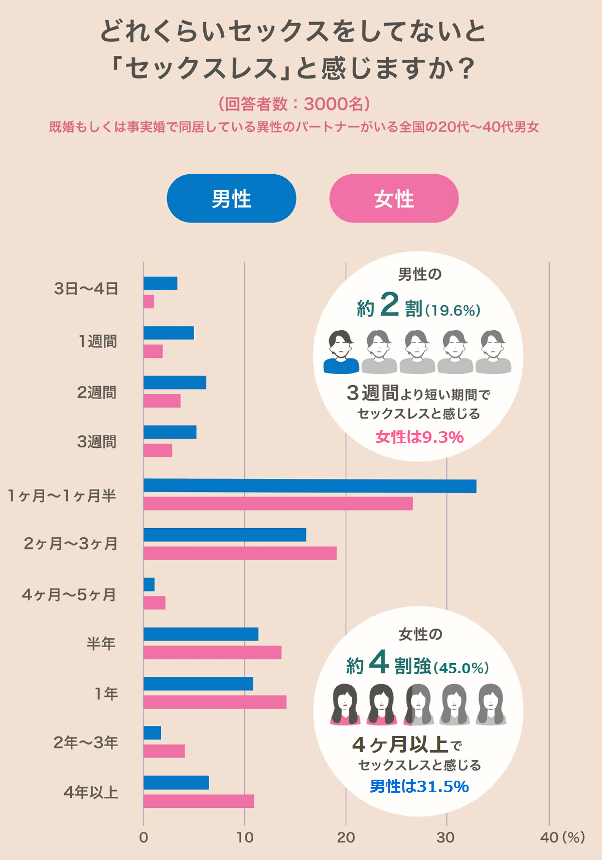 付き合ってない人とSEXした経験ある？フェラが好きな人の割合は？女のH事情 | ViVi