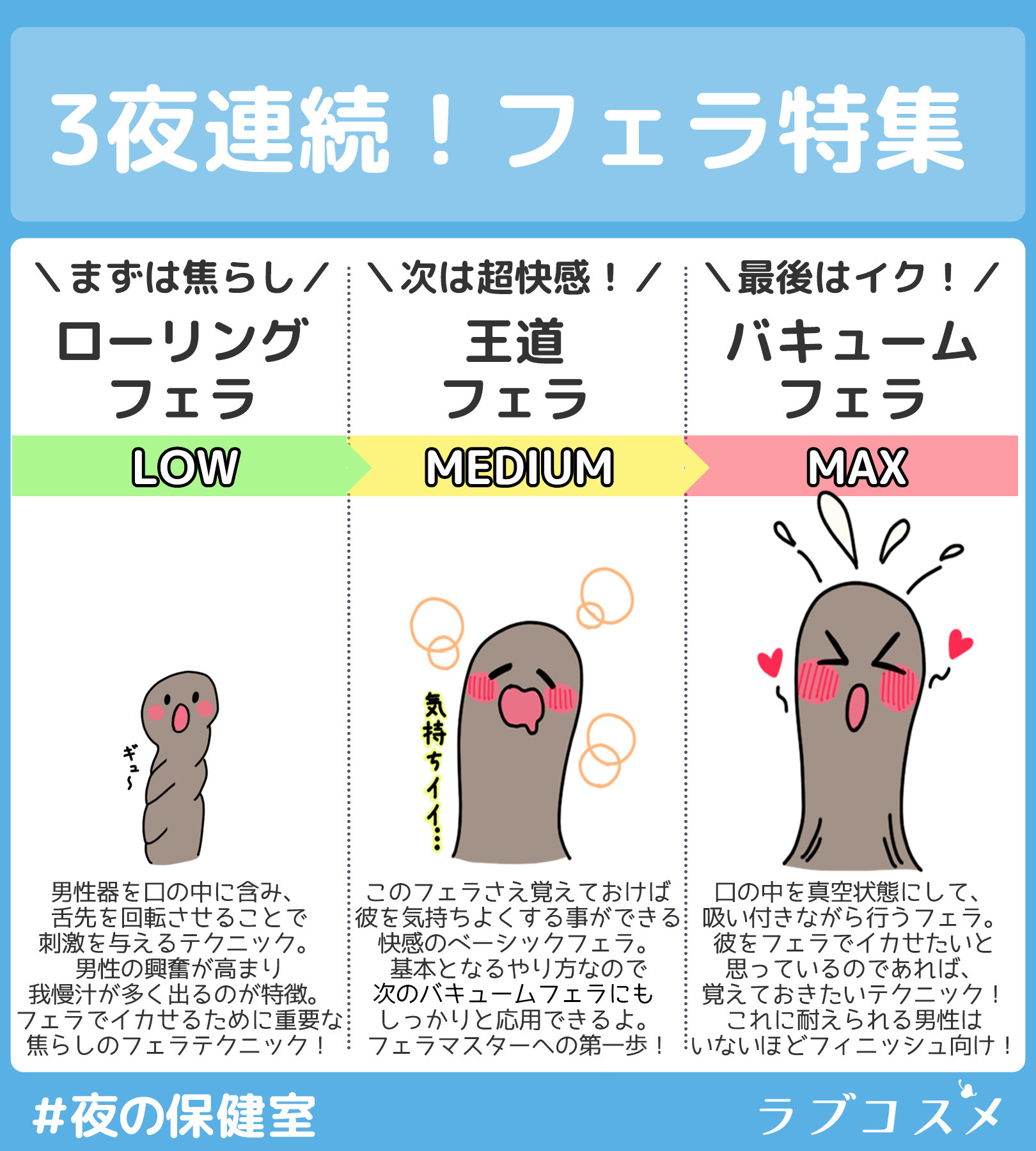 男が沼るフェラのやり方＆テクニック！現役風俗嬢がイラスト付きで解説｜ココミル