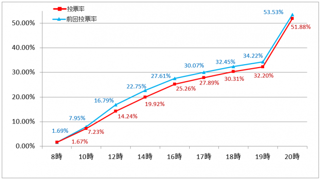 4区、6区は激戦予想 静岡県内8選挙区の終盤情勢【衆議院議員総選挙2024】 | 静岡のニュース |