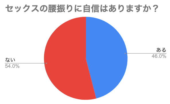 腰の振り方・動かし方のコツ【体の使い方レッスン動画】