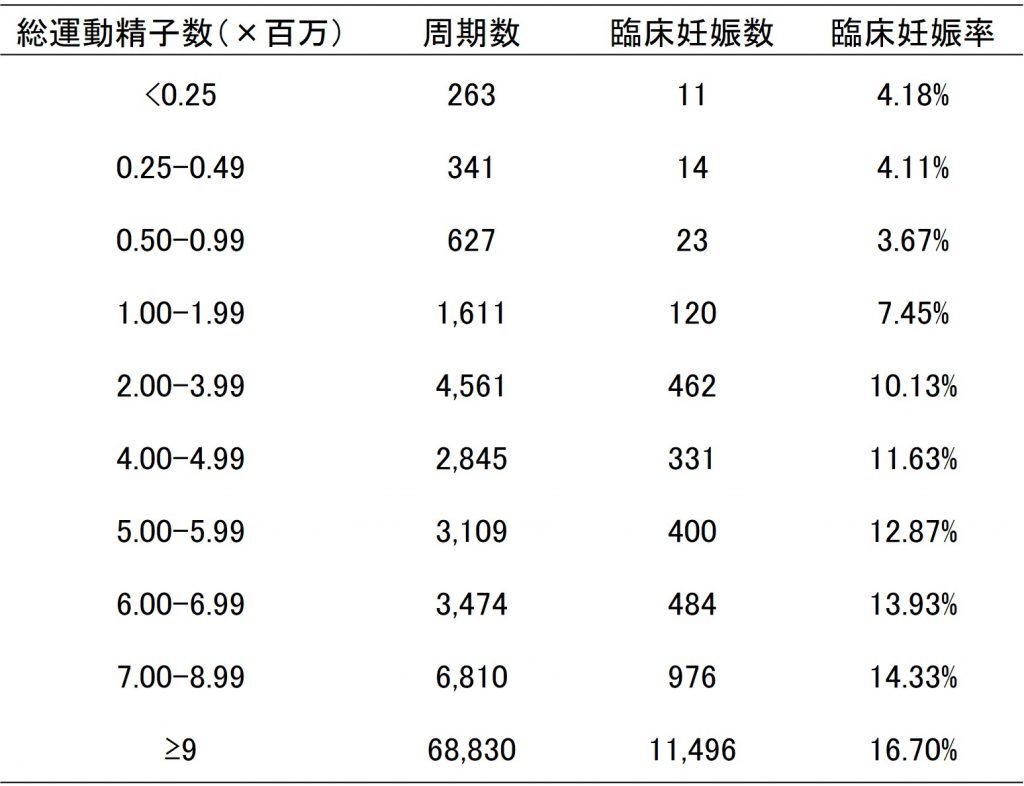 精子の成熟を調節する鍵分子を発見―不妊症の原因究明と治療に新たな視点― | 国立研究開発法人日本医療研究開発機構